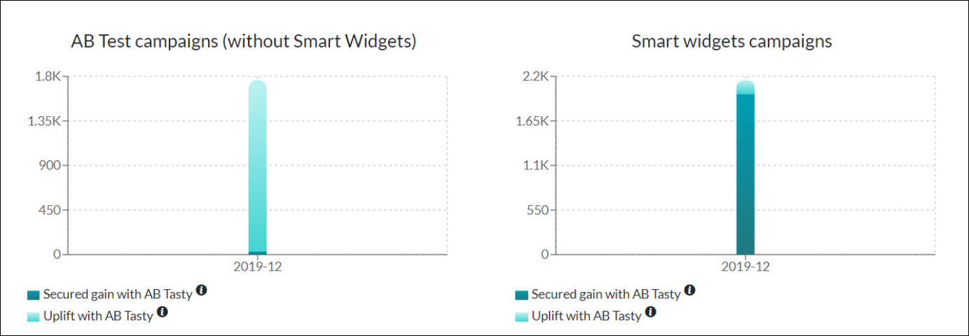 ROI_smart_widget_graph.jpeg