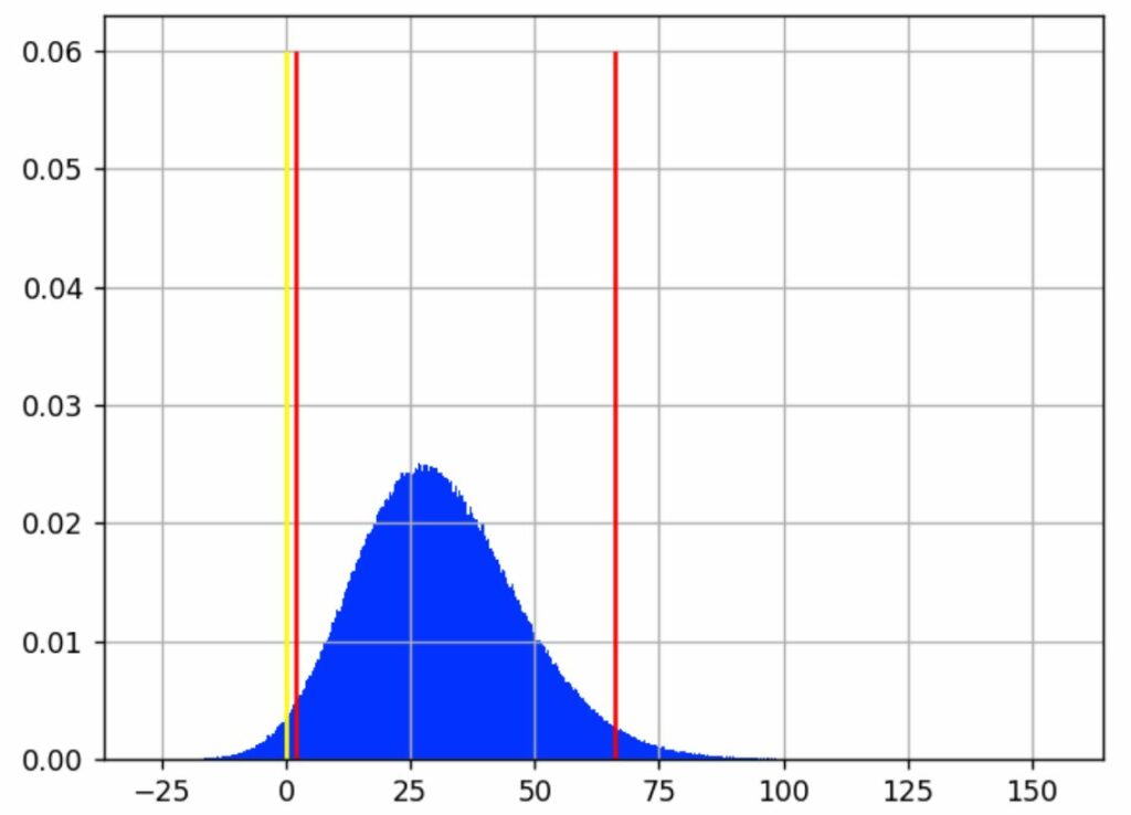 Graph-4-Bayesian-article-1024x738.jpeg